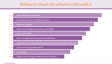 ranking dataset