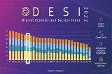 España continúa por delante de la UE en materia digital según el último informe DESI