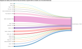 Imagen del artículo Ejercicio práctico y gratuito para aprender ciencia de datos, ejemplo de uso de datos abiertos para IA generativa, y mucho más en datos.gob.es