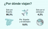 Captura de la infografía del INE con datos abiertos del sector turístico