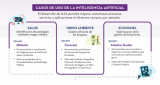 Inteligencia Artificial y Datos Abiertos