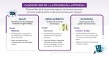  Inteligencia Artificial y Datos Abiertos