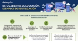 Infografía educación