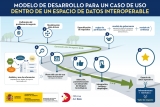 Modelo casos de uso