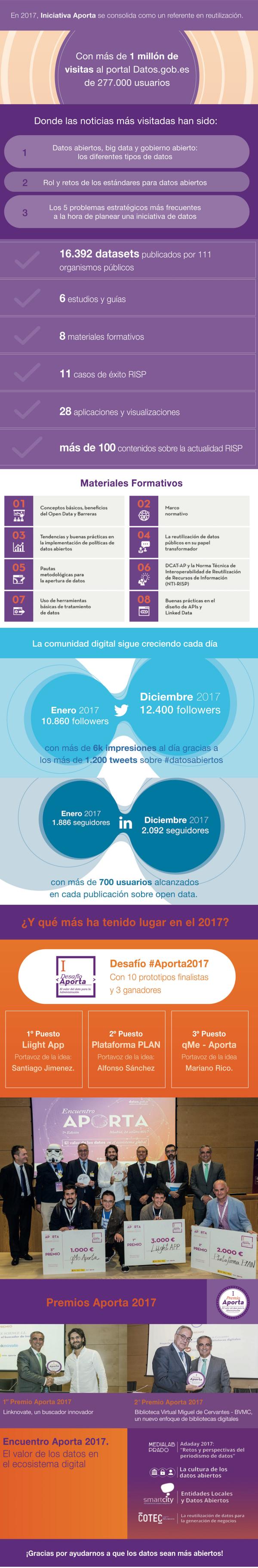 Balance Iniciativa Aporta 2017