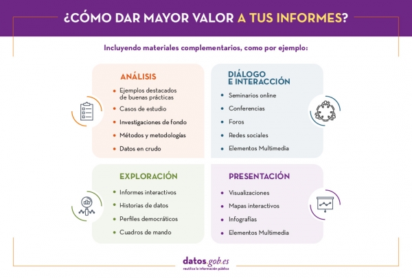 ¿Cómo dar mayor valor a tus informes? Análisis, diálogo e interacción, exploración y presentación