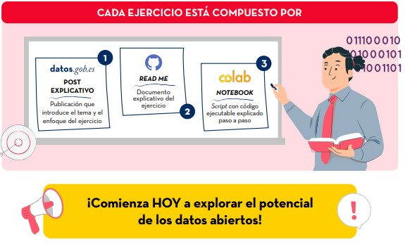 Captura de la infografía donde se indica que cada
