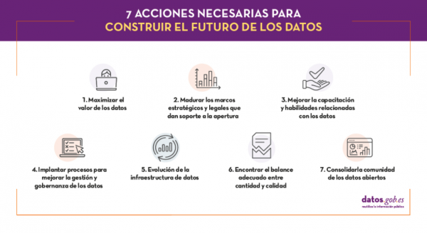 7 acciones necesarias para construir el futuro de los datos abiertos