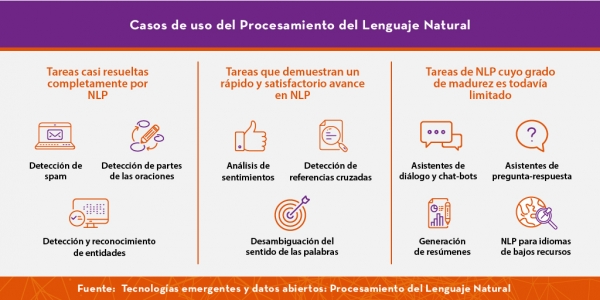 Procesamiento del Lenguaje Natural