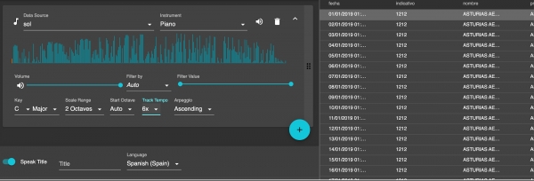 Musica y datos