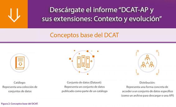 DCAT-AP