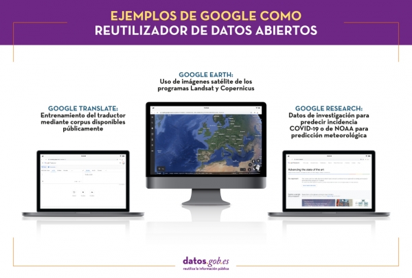 Ejemplos de Google como reutilizador de datos abiertos
