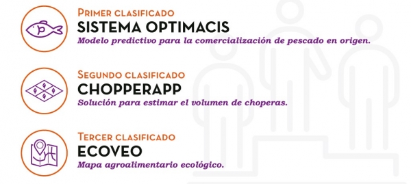 Ganadores Desafío Aporta