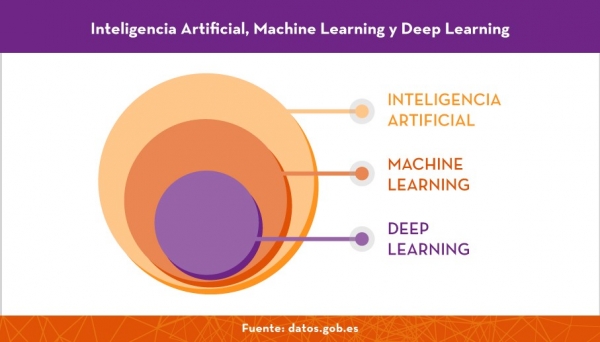 IA - Machine learning-deep learning