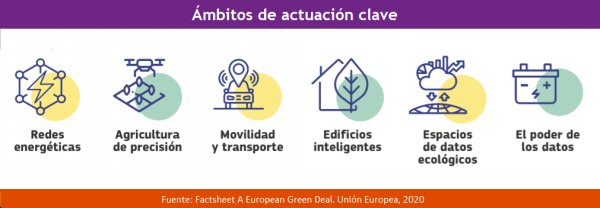Pacto Verde Europeo