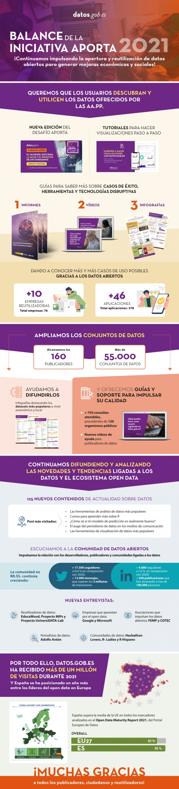 Infografía del Desafío Aporta