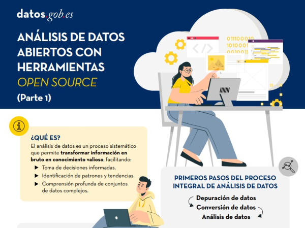 Imagen del artículo Herramientas de análisis de datos gratuitas, casos de uso de datos geoespaciales y mucho más, en datos.gob.es