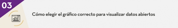 Diferentes gráficos de visualización de datos aiertos: desviación, correlación, clasificación, distribución, cambios en el tiempo, magnitud, parte de un todo, espacial.