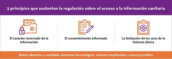 Datos abiertos y salud