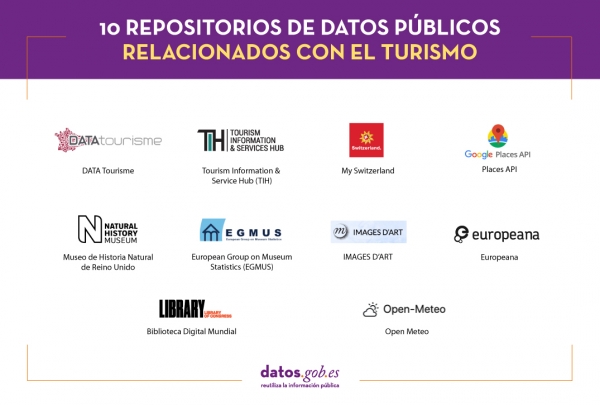 10 repositorios de datos públicos relacionados con el turismo