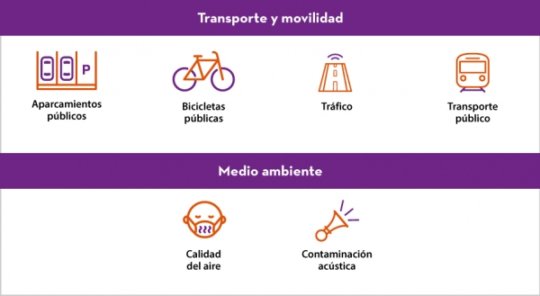 Conjuntos de datos en tiempo real boletín