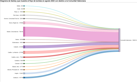 Diagrama de Sankey
