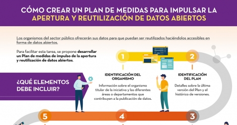 Captura de la infografía