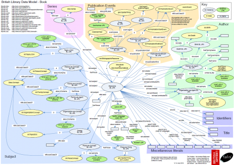 Modelo_de_datos_RDF Modelo_de_datos_RDF