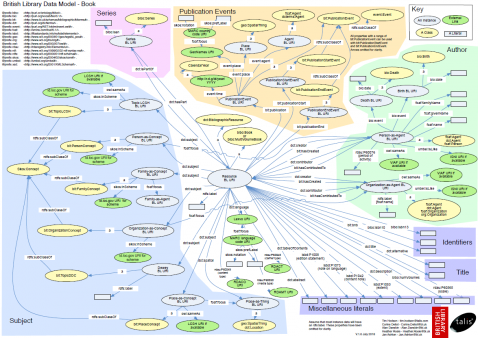 Modelo_de_datos_RDF