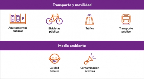 Datasets_ Informe_ Datos_abiertos_y_smart_cities Datasets_ Informe_ Datos_abiertos_y_smart_cities