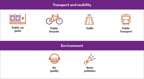Open data in real time: use cases for smart cities Open data in real time: use cases for smart cities