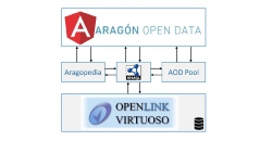 Aragon Linked Data