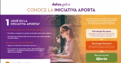 Captura de la infografía "Conoce la iniciativa Aporta"