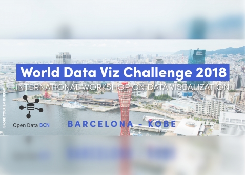 World Data Viz Challenge