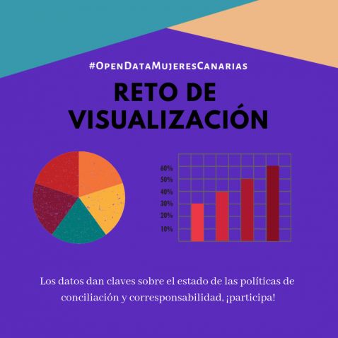 Reto visualización Reto visualización