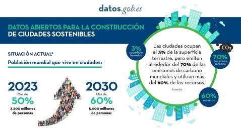 Infografía Datos abiertos para la construcción de ciudades sostenibles Infografía Datos abiertos para la construcción de ciudades sostenibles