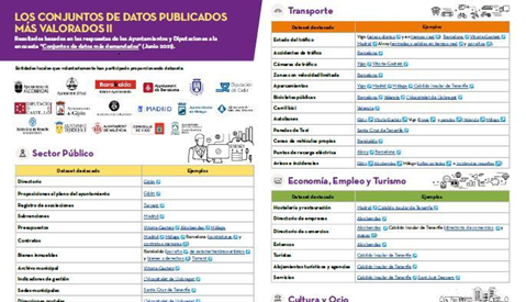 Infografía sobre los conjuntos de datos publicados más demandados