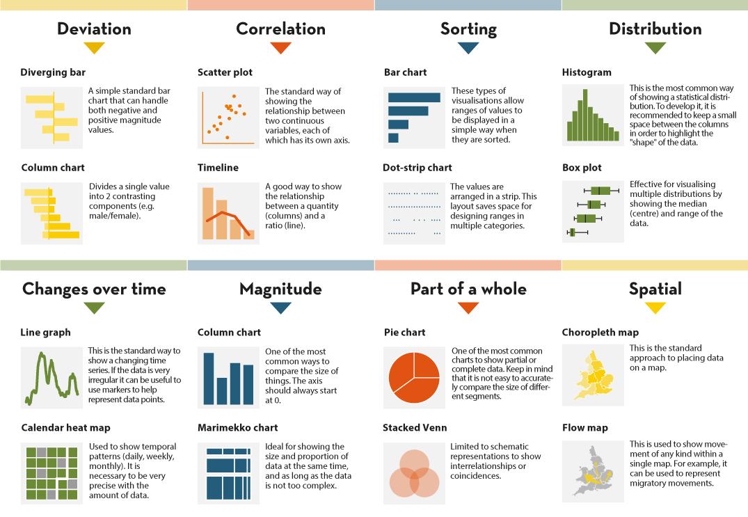 Gráfico visualización de datos