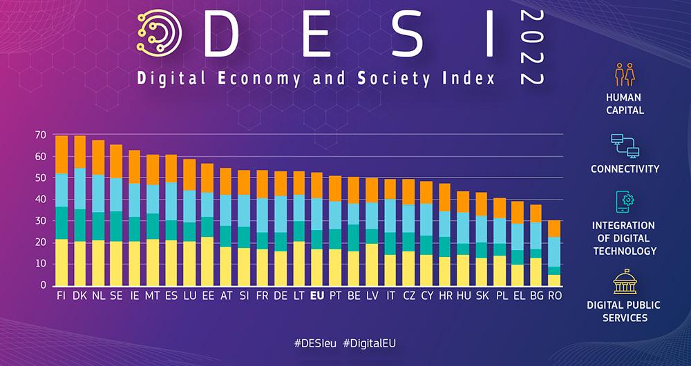 Ranking index DESI