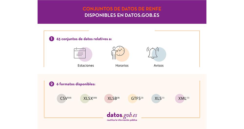 Datos Renfe