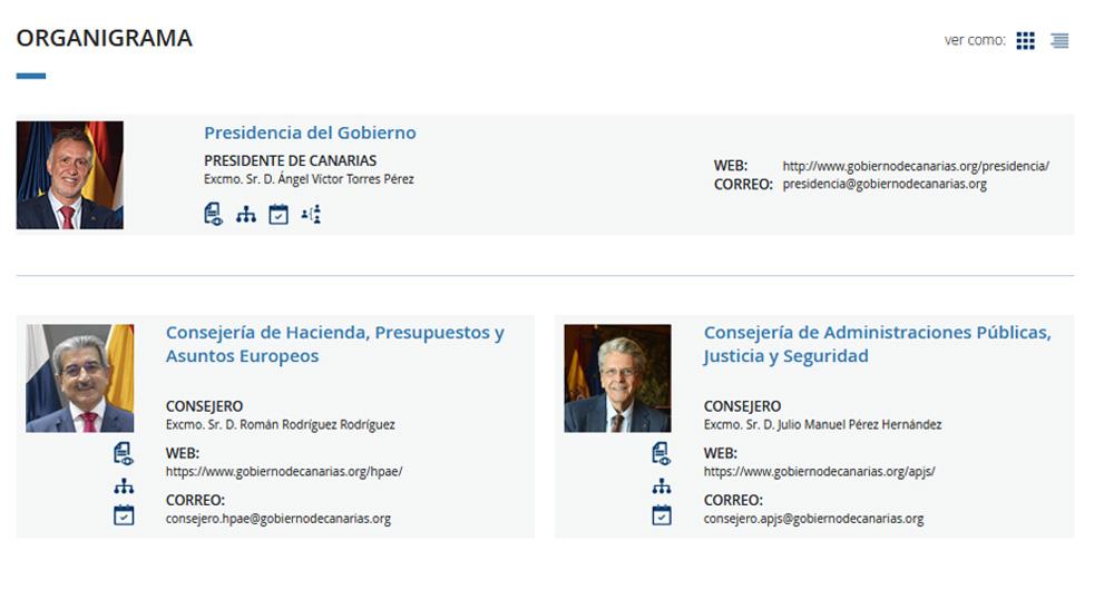 The Organizational Chart of the Government of the Canary Islands, an example of reuse of open data
