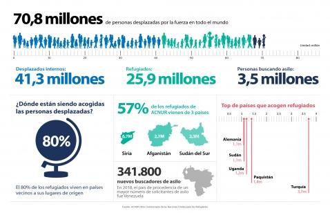 Datos_refugiados_Acnur Datos_refugiados_Acnur