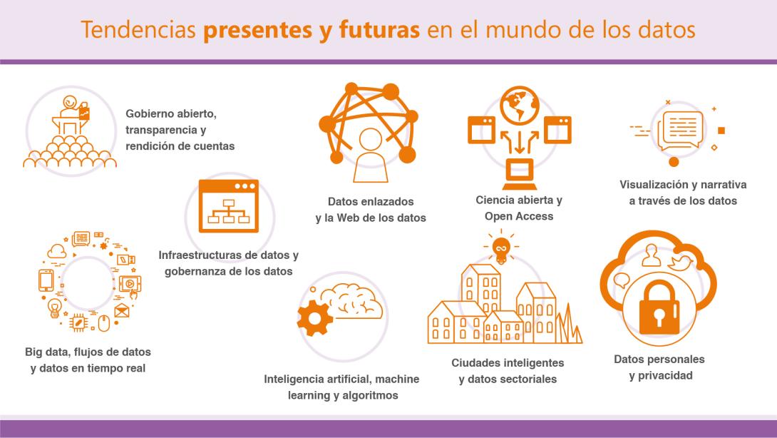 tendencias datos, big data,