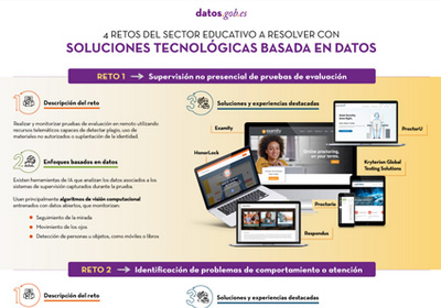 Captura de la infografía "4 retos del sector educativo a resolver con soluciones tecnológicas basadas en datos" "