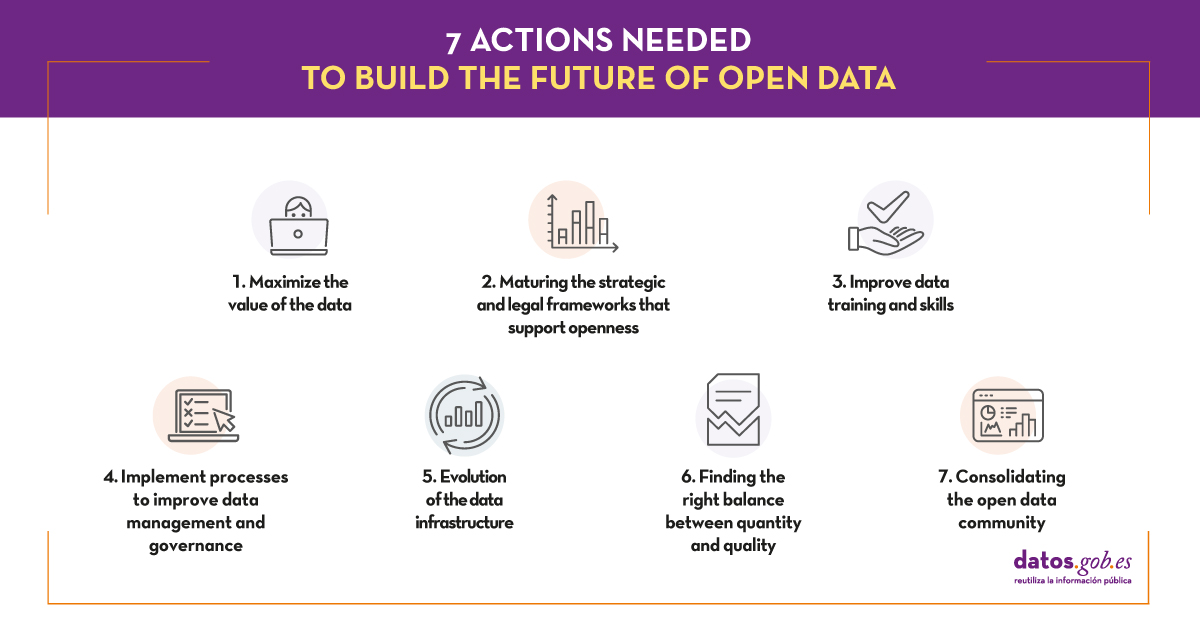 7 actions needed for the future of open data: 1. Maximizing the value of data 2. Maturing the strategic and legal frameworks that support openness 3. Improving data-related training and skills 4. Evolving data infrastructure 6. Finding the right balance between quantity and quality 7.	Consolidating the open data community