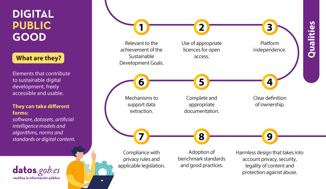 Digital public goods: visual summary of the contents of the post