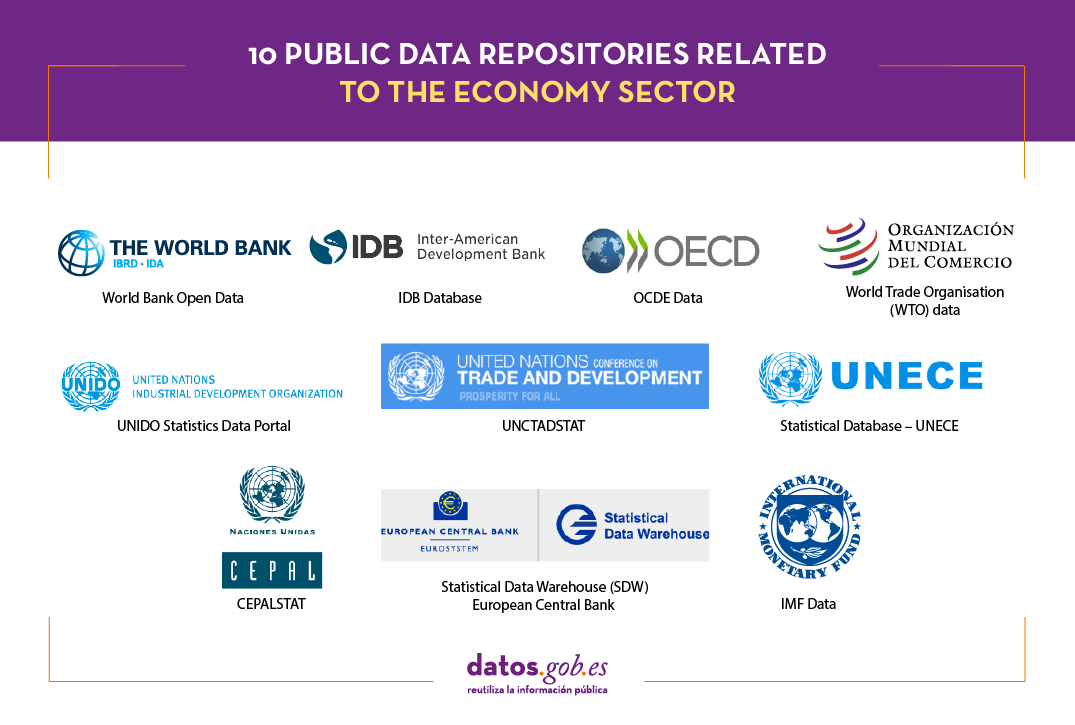 10 public data repositories related to the economic sector: World Bank Open Data, IMF Data, OECD Data, Statistical Database - UNECE, CEPALSTAT, Statistical Data Warehouse (SDW) - European Central Bank, World Trade Organisation (WTO) Data, UNIDO Statistics Data Portal, UNCTADSTAT and IDB Database.    