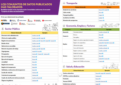 Capture of the infographic "What are the most demanded datasets?"