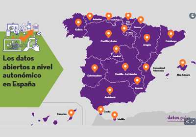 Captura de la infografía "Las estrategias de gobierno abierto y datos públicos de las Comunidades Autónomas"