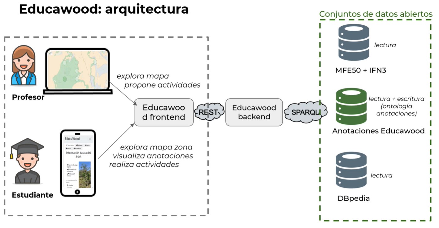 Capturas de Educawood 1